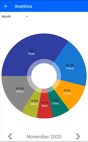 LifeDots  Diary in 8 dimensions